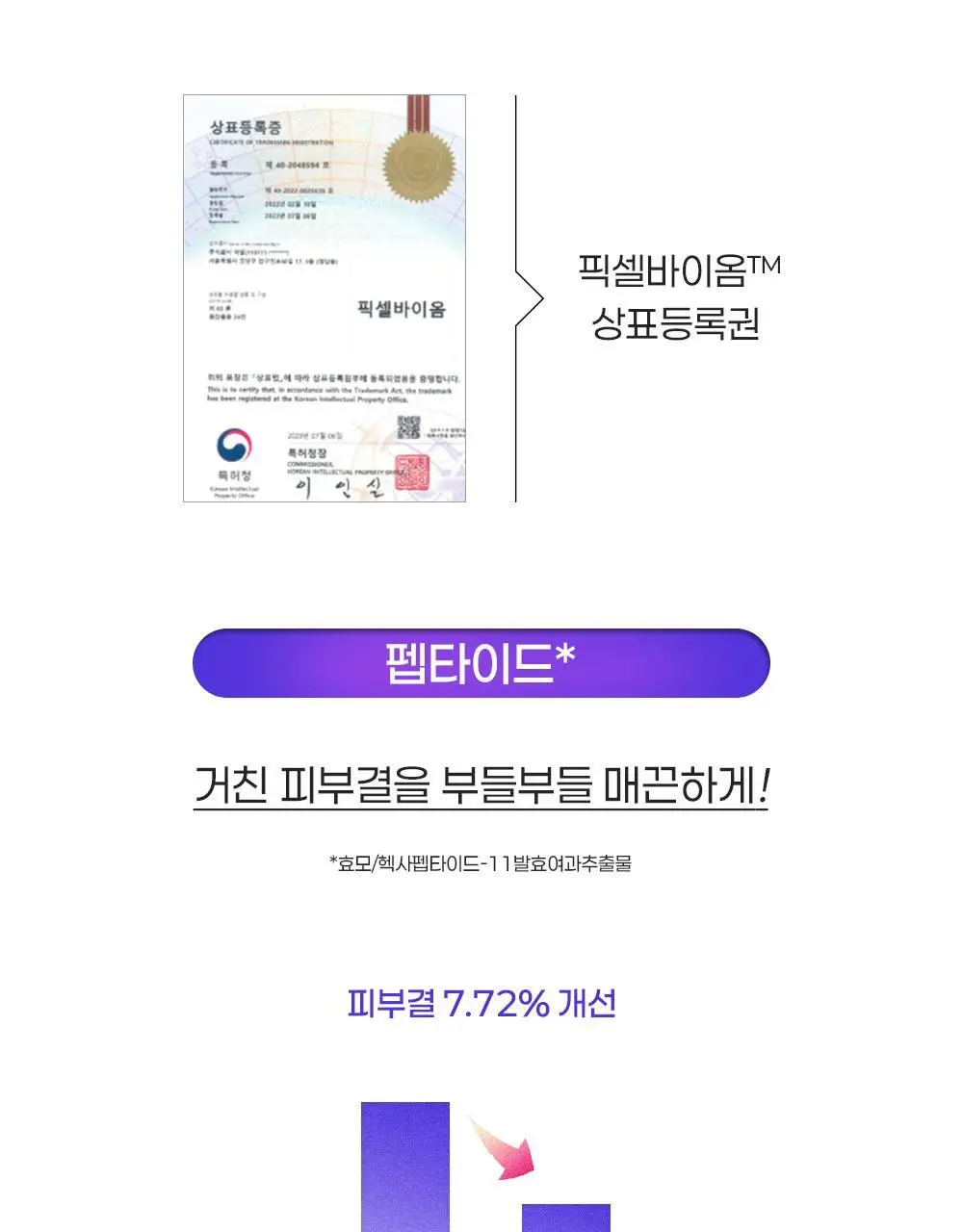 [장벽결광] 퍼셀 픽셀바이옴 글로우 배리어 유산균 세럼 50ml 기획 (+15ml) 상세페이지 27